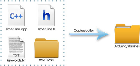 Copie des fichiers librairies Arduino
