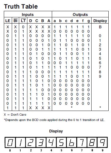 Tableau de correspondance CD4511