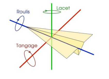 Lacet, roulis tangage