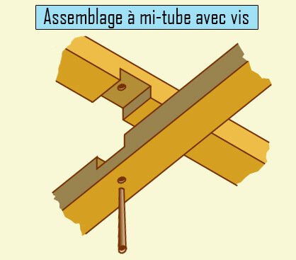 Assemblage mis tube