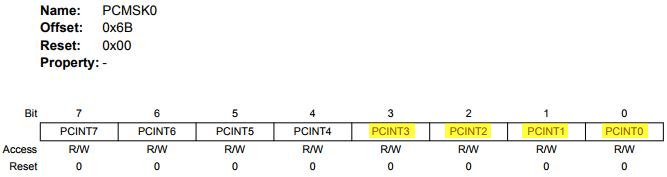 PCMSK0