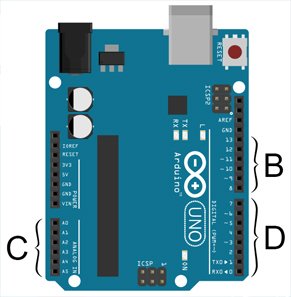 arduino ports