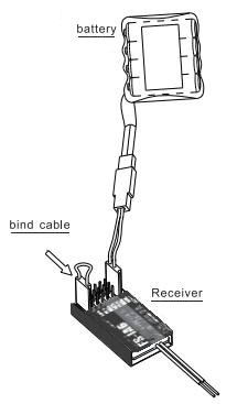 Binding receiver