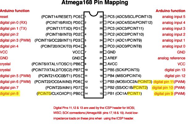 Pin mapping ATmega