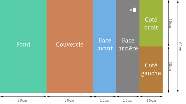 Plan de découpe de l'insoleuse