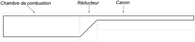 Schéma de base