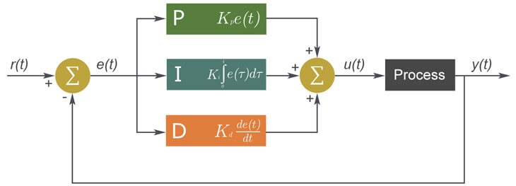 PID schematic