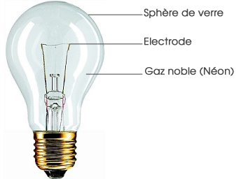 ampoule à incandescence