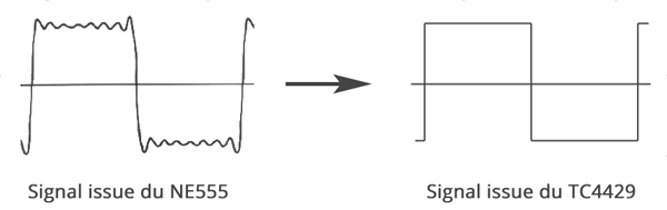 Signal drivé