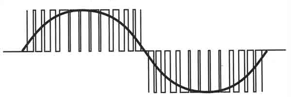 Modulation en largeur d'impulsion