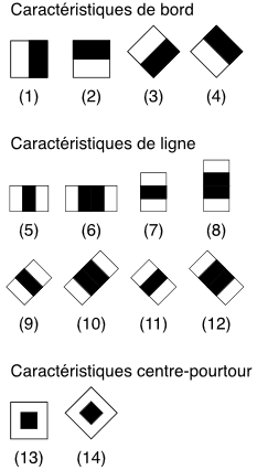 Caratéristiques pseudo haar avec différentes orientations