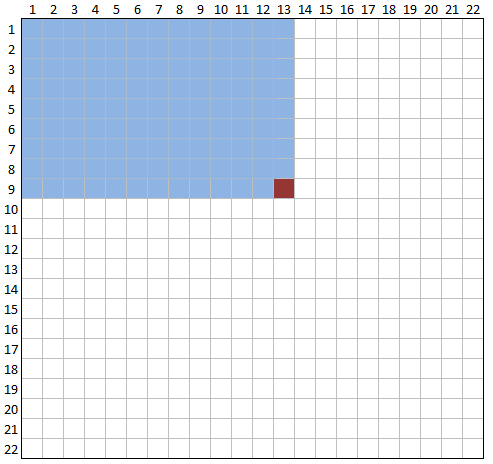 Image intégrale : valeur d'un pixel (x,y)